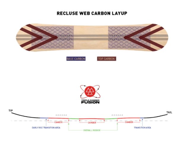 画像3: 2023-24モデル　【NEVER SUMMER】LADY FR　☆1〜2日で発送いたします。 (3)