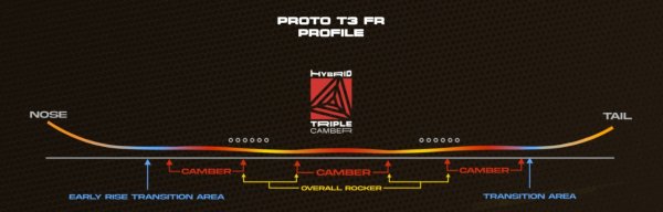 画像7: 2025-26モデル　【NEVER SUMMER】PROTO T3 FR　☆1〜2日で発送いたします。 (7)